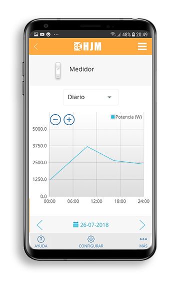 movilmedidor2
